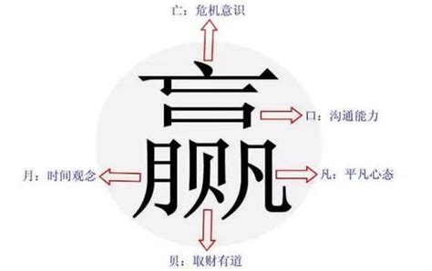 唐拆字|5分鐘掌握唐字拆解技巧